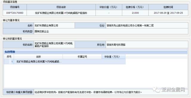 开价2.1亿 兖矿科澳铝业叫卖14万吨电解铝产能指标
