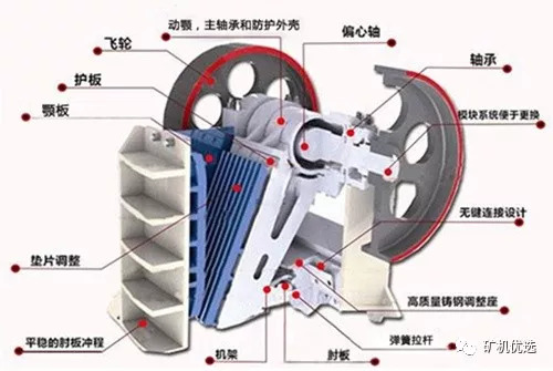 破碎设备