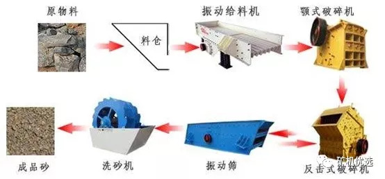 破碎设备